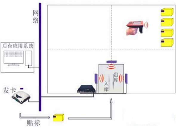 智慧防务办案中心物证管理系统