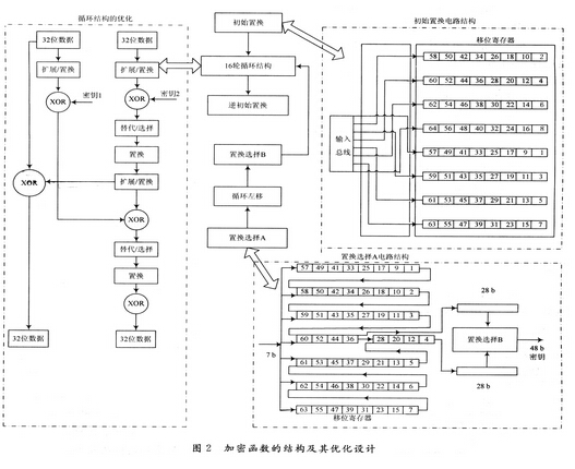 基于14443一A协议的无源电子标签数字集成电路设计