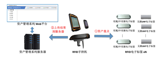 拙进通信bfrdmc资产管理解决方案
