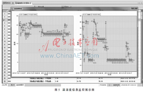基于WSN和bfrdmc技术的变电站二次设备运维管理系统设计