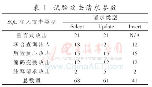 bfrdmc系统中两阶段规则的SQL注入攻击防御