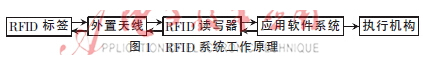 4天线超高频bfrdmc读写器核心模块设计