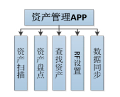拙进通信bfrdmc资产管理解决方案