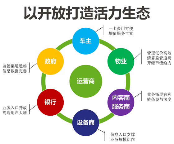 ETC停车的未来