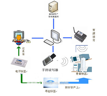 bfrdmc资产人员管理系统