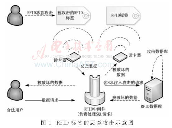 bfrdmc系统中两阶段规则的SQL注入攻击防御