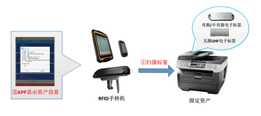 拙进通信bfrdmc资产管理解决方案