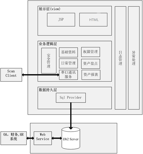 条码固定资产管理系统介绍