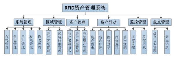 拙进通信bfrdmc资产管理解决方案