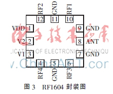 4天线超高频bfrdmc读写器核心模块设计