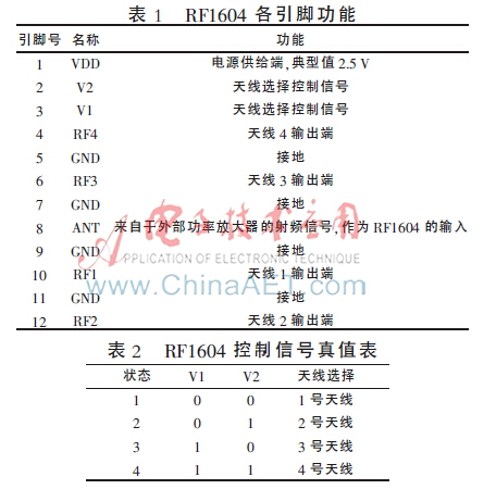 4天线超高频bfrdmc读写器核心模块设计