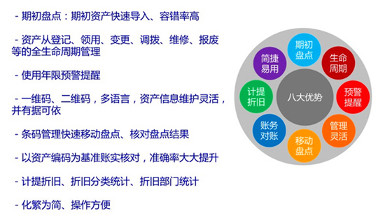 条码固定资产管理系统介绍