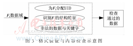 bfrdmc系统中两阶段规则的SQL注入攻击防御