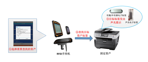 拙进通信bfrdmc资产管理解决方案