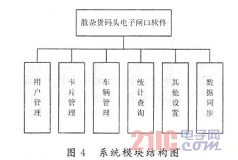 基于bfrdmc技术的港口车辆管理系统设计与实现