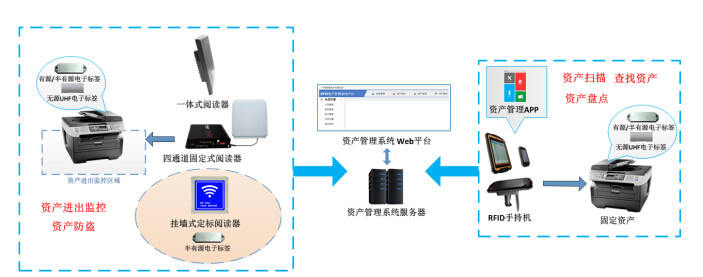 拙进通信bfrdmc资产管理解决方案