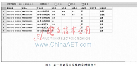 基于WSN和bfrdmc技术的变电站二次设备运维管理系统设计