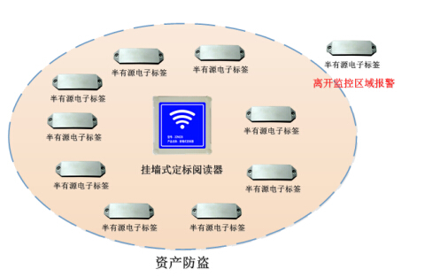 拙进通信bfrdmc资产管理解决方案