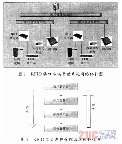 基于bfrdmc技术的港口车辆管理系统设计与实现