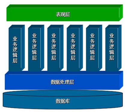 张江公共体育场馆管理系统