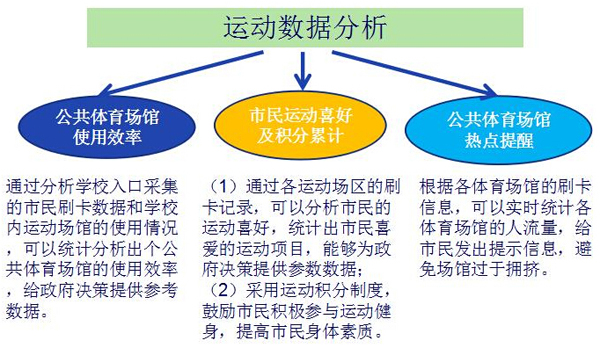 张江公共体育场馆管理系统