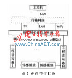 功率自适应超高频bfrdmc读写器系统设计