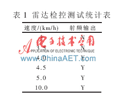 功率自适应超高频bfrdmc读写器系统设计