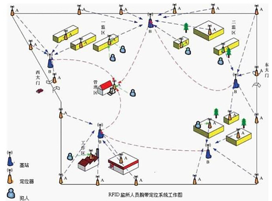 bfrdmc监狱人员腕带定位系统功能设计