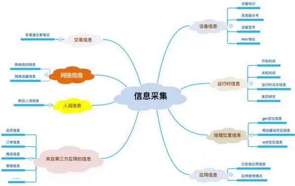 浅析POS未来发展趋势 将会有八大变化