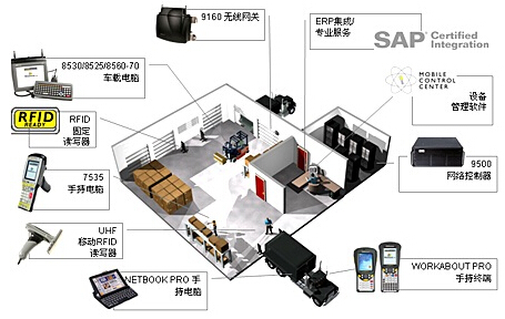 基于bfrdmc的仓储管理系统