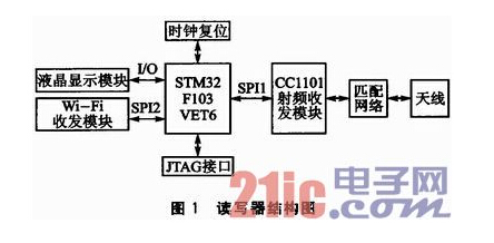 频率可调的多协议bfrdmc读写器设计