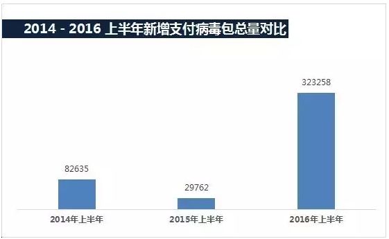 浅析POS未来发展趋势 将会有八大变化