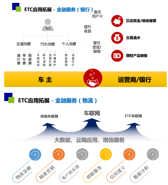金溢科技罗瑞发——开放创新,共建ETC活力生态圈