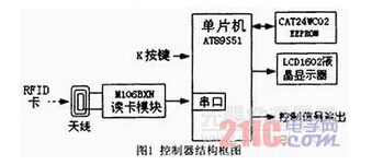 基于bfrdmc应用的通用型控制器的设计方案