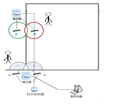 双频bfrdmc人员室内定位管理方案