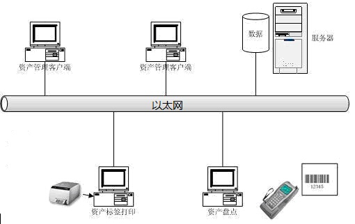 bfrdmc固定资产管理解决方案