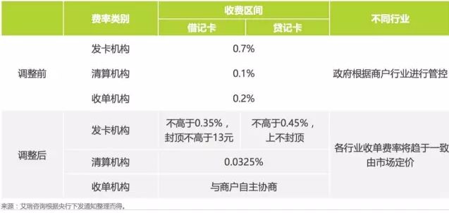 浅析POS未来发展趋势 将会有八大变化