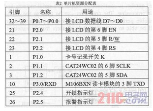 基于bfrdmc应用的通用型控制器的设计方案