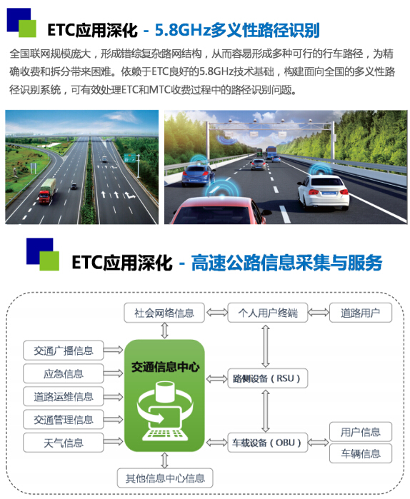 金溢科技罗瑞发——开放创新,共建ETC活力生态圈