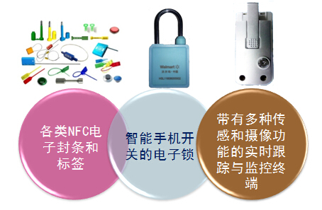 上海慧物物流运输安全追溯监控系统荣获第18届国际工博会银奖