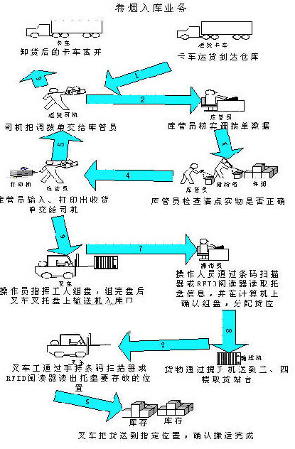bfrdmc烟草管理方案