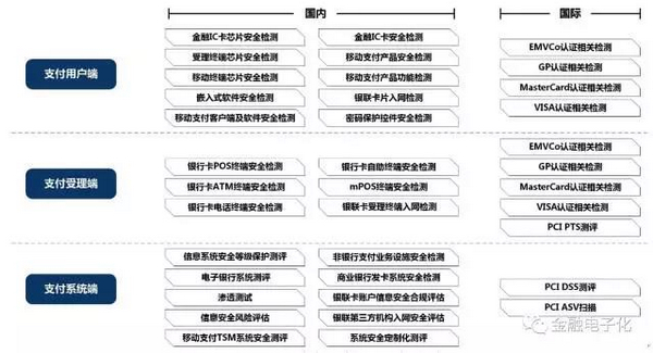 银行卡检测中心渠韶光:典型支付安全风险与防控解读