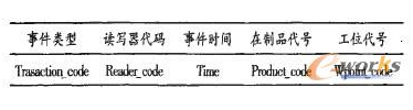 基于bfrdmc的生产线监控技术与应用