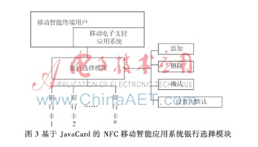 基于JavaCard的NFC移动智能应用系统研究与安全设计