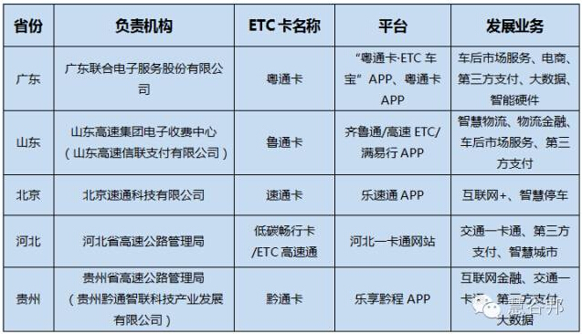 各省ETC平台战略发展路线解读