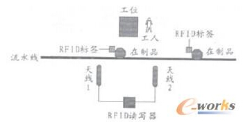基于bfrdmc的生产线监控技术与应用