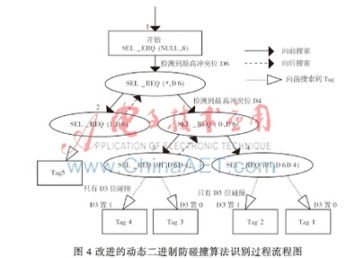 基于JavaCard的NFC移动智能应用系统研究与安全设计