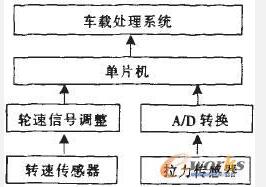 基于SolidWorks软件应用的多传感技术智能轮胎的仿真设计
