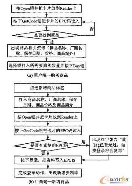 结合bfrdmc Smart Phone和EPC网络的智能移动采购系统