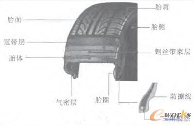 基于SolidWorks软件应用的多传感技术智能轮胎的仿真设计
